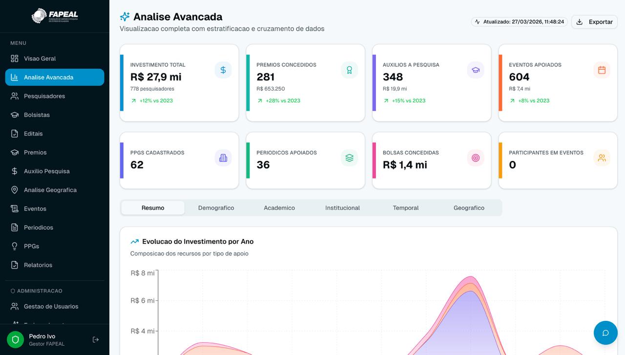 FAPEAL - Análise Avançada