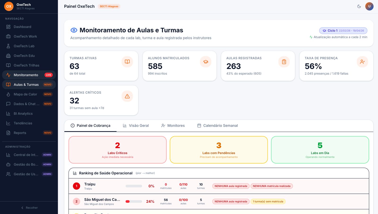 Monitoramento LIVE de Aulas e Turmas