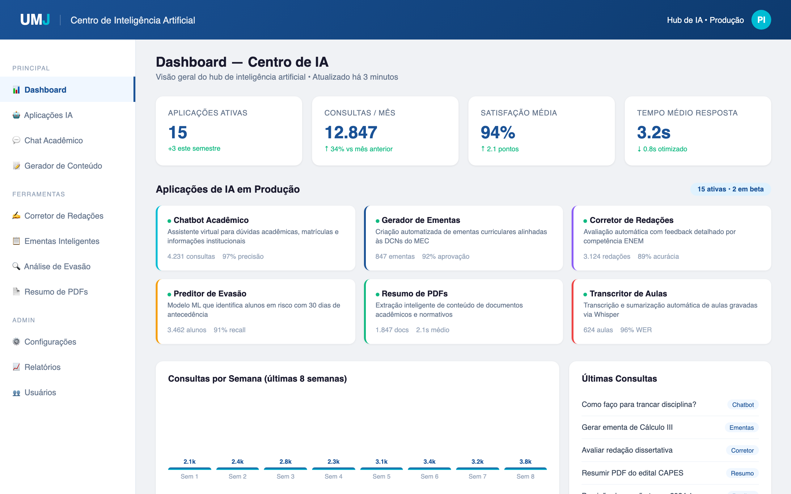 Centro de Inteligência Artificial - 15 aplicações