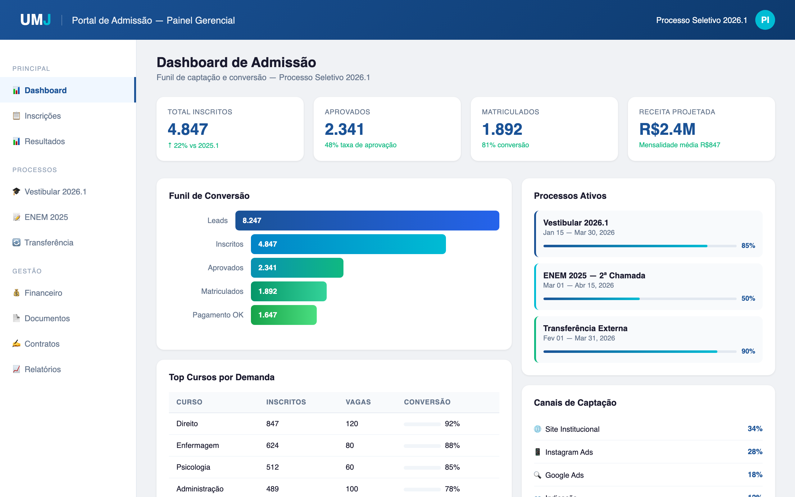 Portal de Admissão - Funil de Conversão