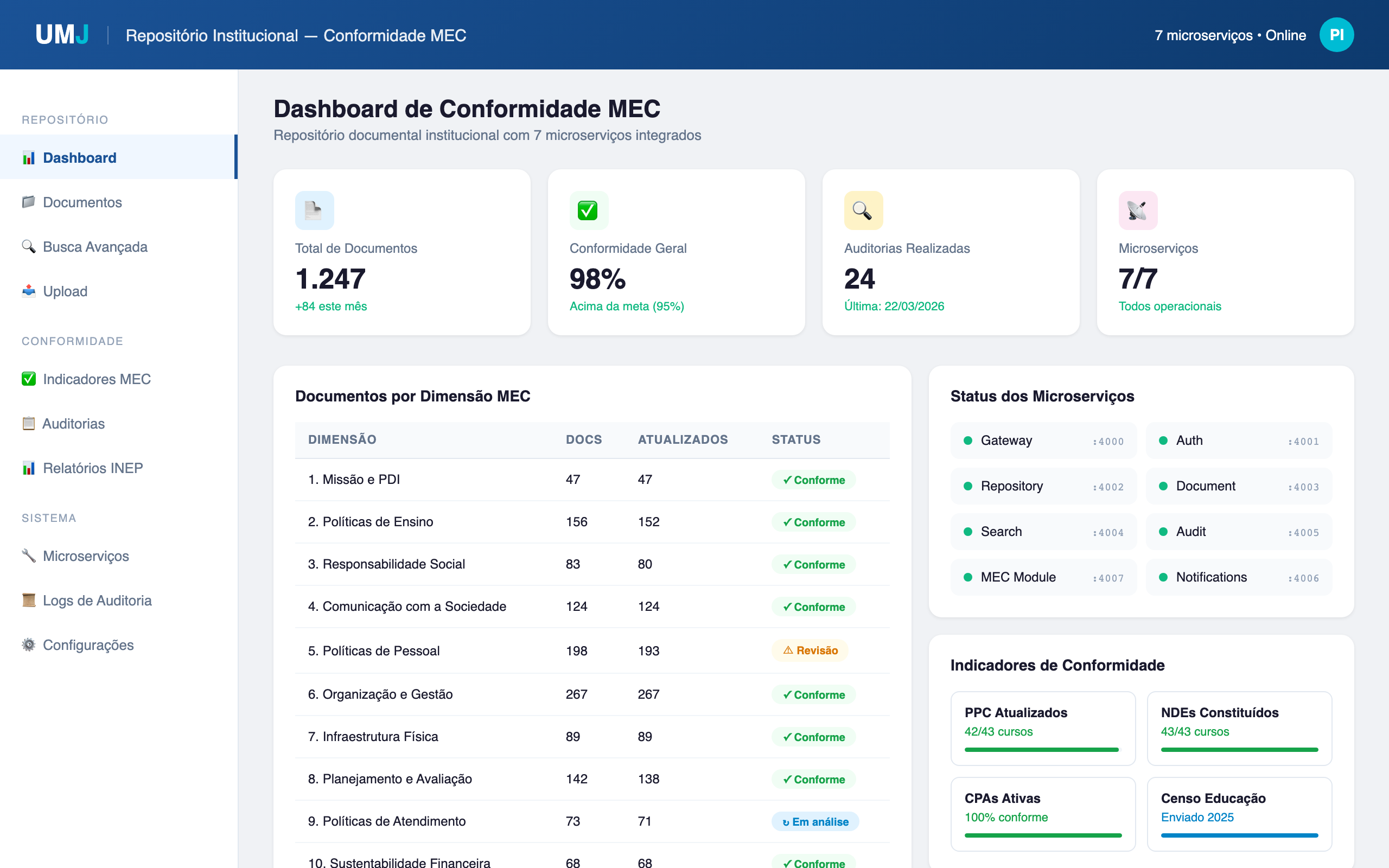 Repositório MEC - Conformidade Institucional