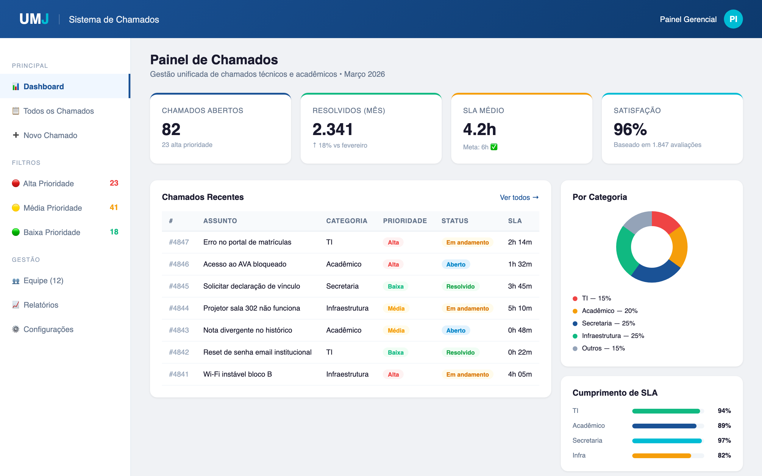 Painel de Chamados - Sistema de Helpdesk